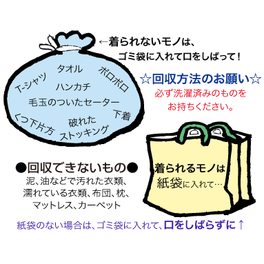 世田谷区 千歳烏山 古着の回収 リサイクル リユース 100円募金バザー リサイクルのwa Karasuyama